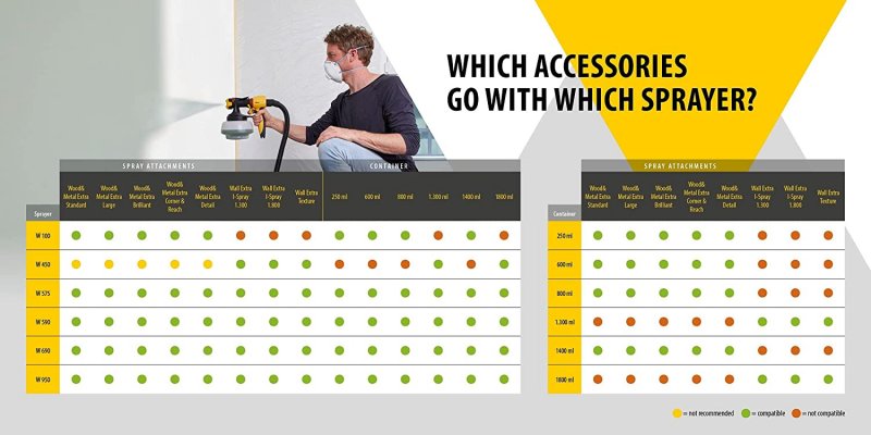 WAGNER 2361756 prodlužovací 60 cm nástavec Universal Extra Extension pro HVLP pistole Obrázek