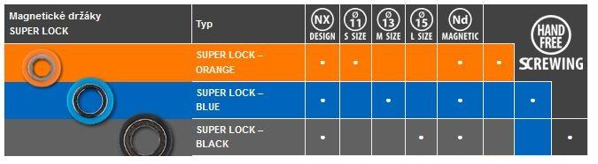 NAREX magnetický nástavec SUPER LOCK-BLUE (M) - 2ks Obrázek