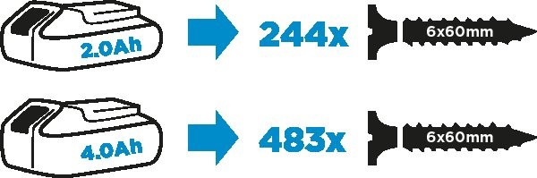 GRAPHITE ENERGY+ 58G020 příklepová aku vrtačka bezuhlíková 18V Li-Ion bez akumulátoru Obrázek