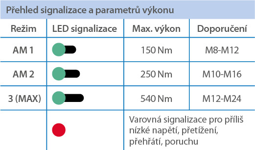 NAREX ASR 600-3SB BASIC BOX aku rázový bezuhlíkový utahovák 1/2" JUMBO POWER 60V bez aku Obrázek