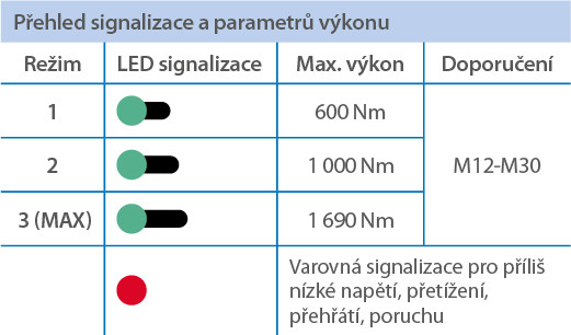 NAREX ASR 600-3HTB BASIC BOX aku rázový bezuhlíkový utahovák 3/4" JUMBO POWER 60V bez aku Obrázek