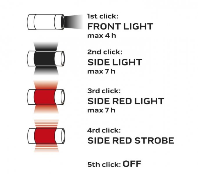 NEO TOOLS 99-031 svítilna s lucernou a powerbankou, 800lm Cree LED, USB nabíjení Obrázek