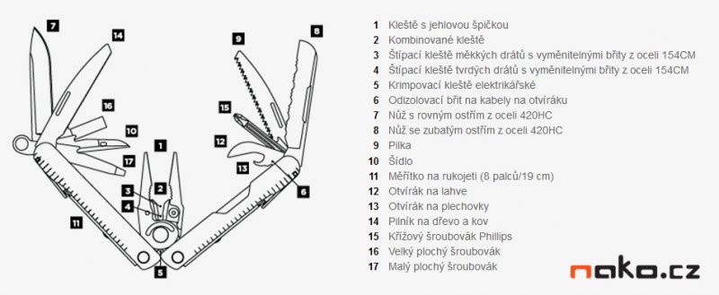 LEATHERMAN REBAR multitool + pouzdro Obrázek