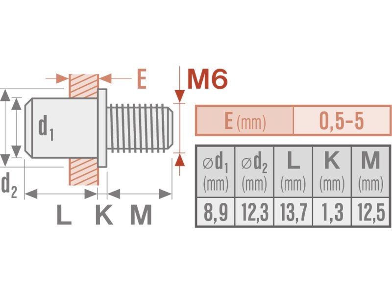 FORTUM 4770676 šrouby nýtovací ocelové M6x12mm sada 25ks Obrázek