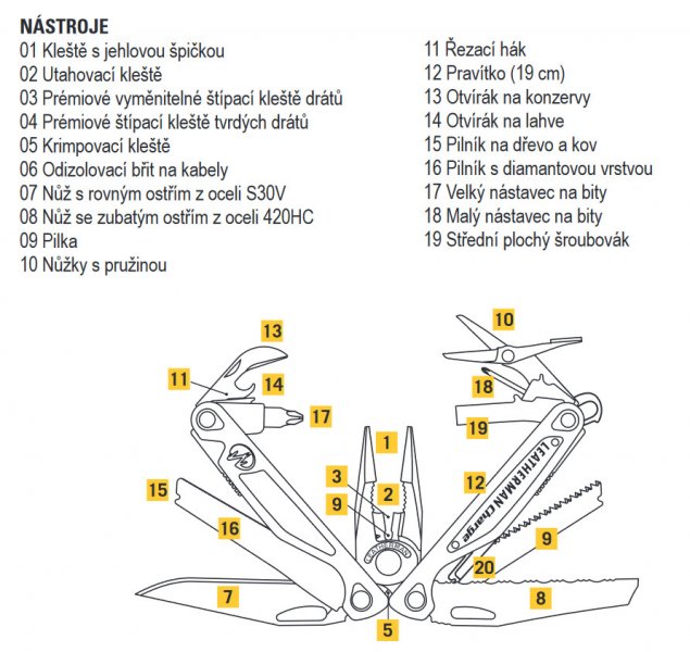 LEATHERMAN CHARGE PLUS BLACK multitool + pouzdro Obrázek