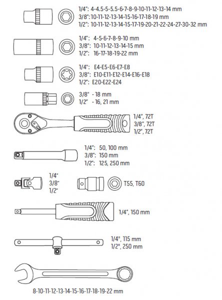 NEO TOOLS 10-218 gola sada 1/4",3/8",1/2" 300 dílů Obrázek