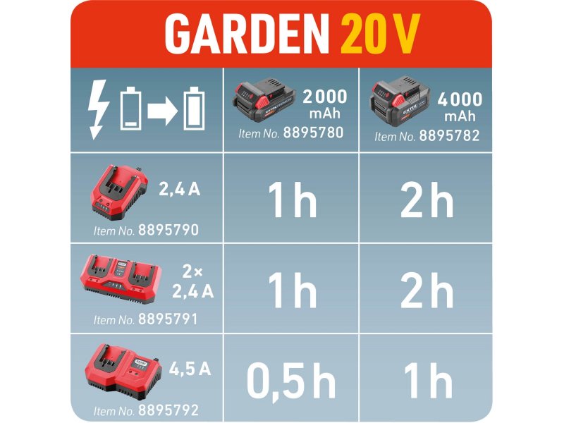 EXTOL PREMIUM 8895780 baterie akumulátorová, GARDEN 20V LiIon 2 Ah, ORIGINÁL Obrázek