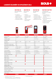 SOLA VECTOR 50 laserový dálkoměr 50m 71024101 Obrázek