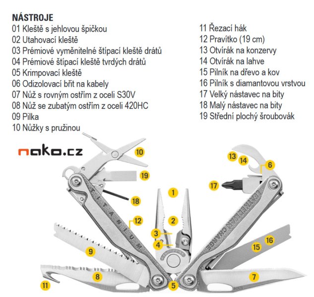 Leatherman CHARGE PLUS TTi Obrázek