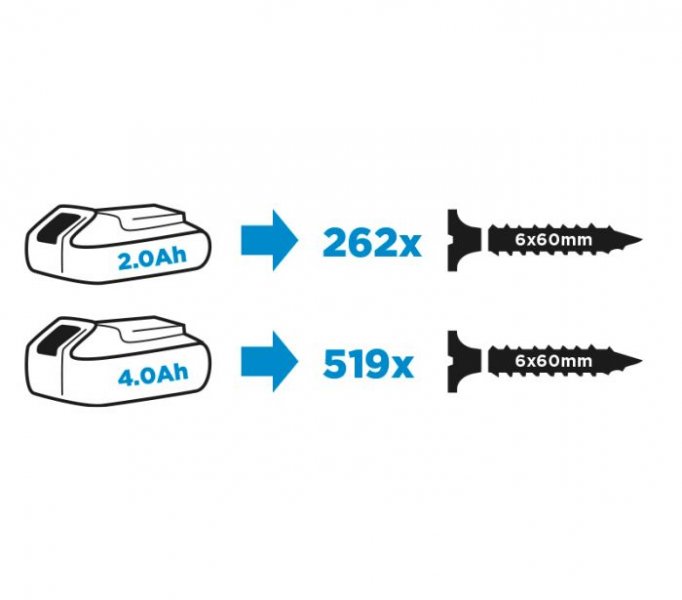 GRAPHITE ENERGY+ 58G019 příklepová bezuhlíková aku vrtačka 18V LiIon bez akumulátoru Obrázek