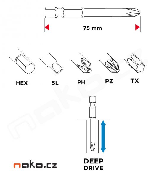 GRAPHITE 56H606 sada bitů 75mm PH, PZ, PL, TRX, Imbus - 18ks Obrázek