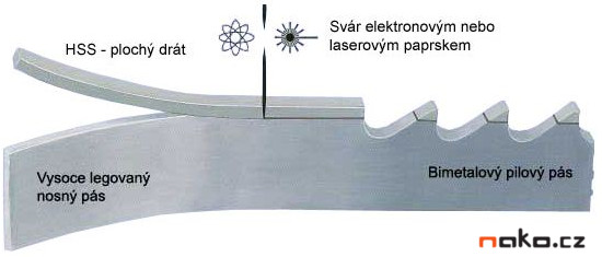 WIKUS PRIMAR M42 1640x13x0,65 - 8/12 pilový pás Obrázek